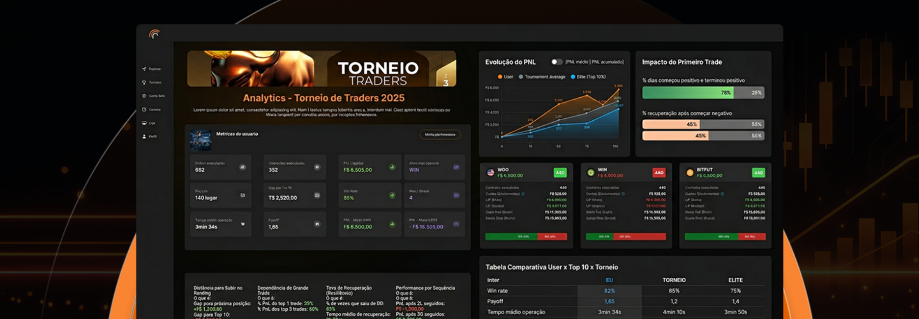 Dashboard da Liga Trade Arena